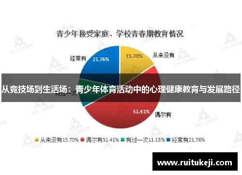 从竞技场到生活场:青少年体育活动中的心理健康教育与发展路径