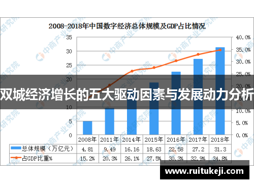 双城经济增长的五大驱动因素与发展动力分析