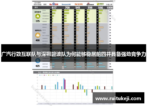 广汽行致互联队与深圳碧波队为何能够稳居前四并具备强劲竞争力