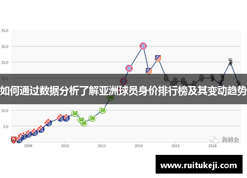 如何通过数据分析了解亚洲球员身价排行榜及其变动趋势