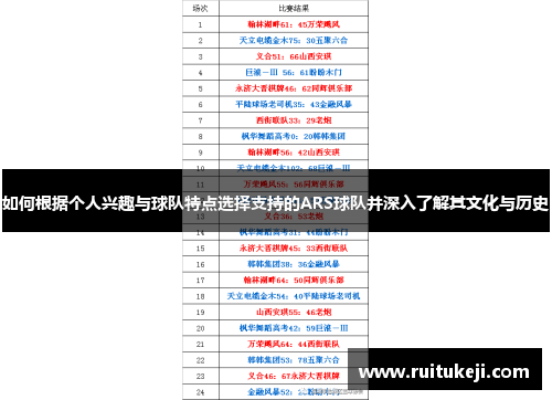 如何根据个人兴趣与球队特点选择支持的ARS球队并深入了解其文化与历史