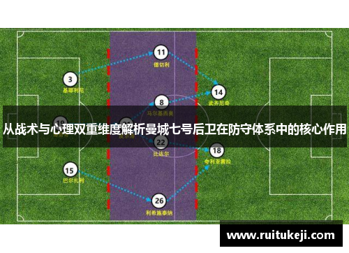 从战术与心理双重维度解析曼城七号后卫在防守体系中的核心作用