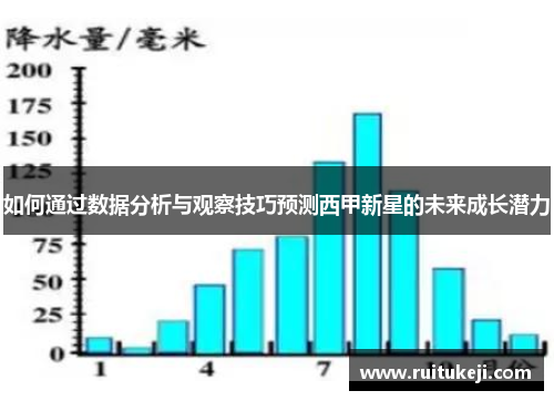 如何通过数据分析与观察技巧预测西甲新星的未来成长潜力